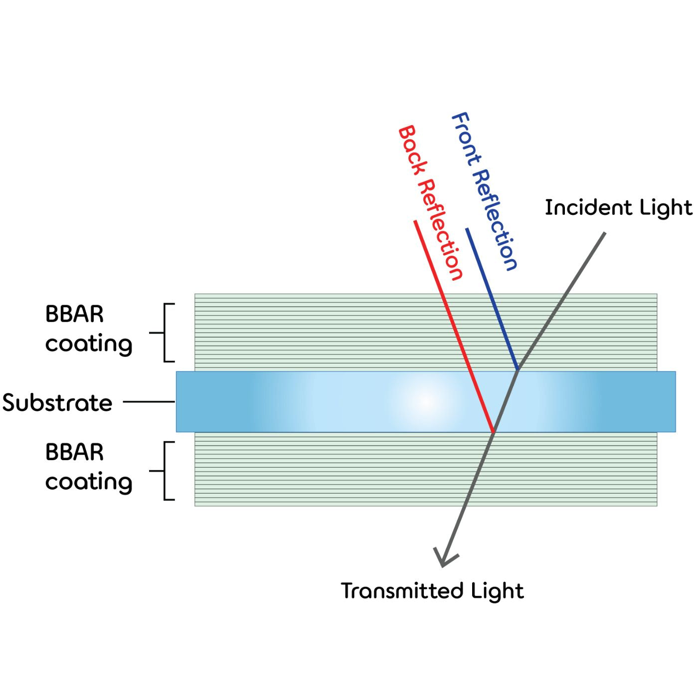 Demonstration_of_the_BBAR_Coating_on_illuco_lense