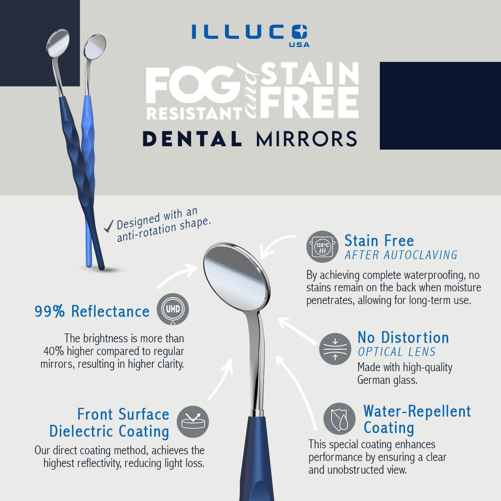 ILLUCO Dental Mirror Inforgraphic