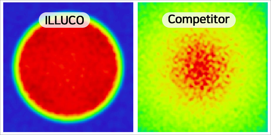 Illuco Headlight beqm quality compared to competitor