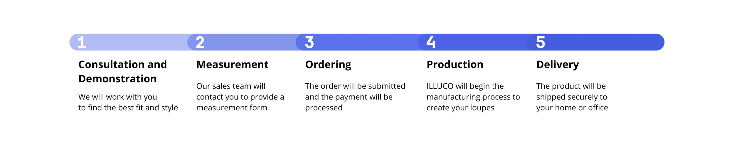 ILLUCO ordering process