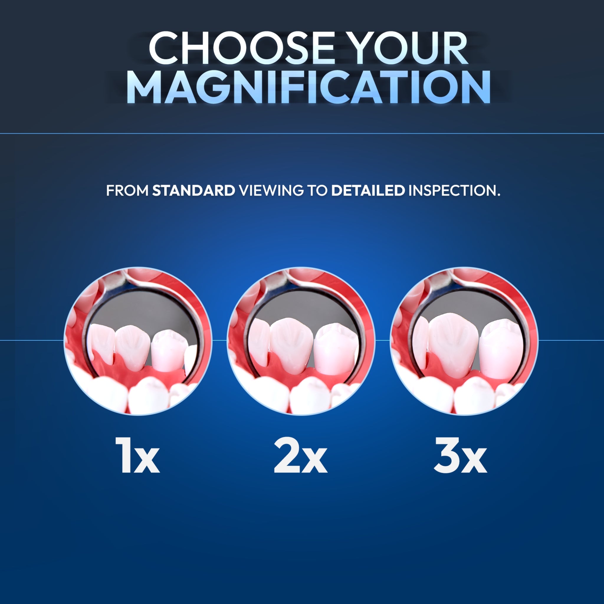 Three magnification levels for dental inspection on a blue background