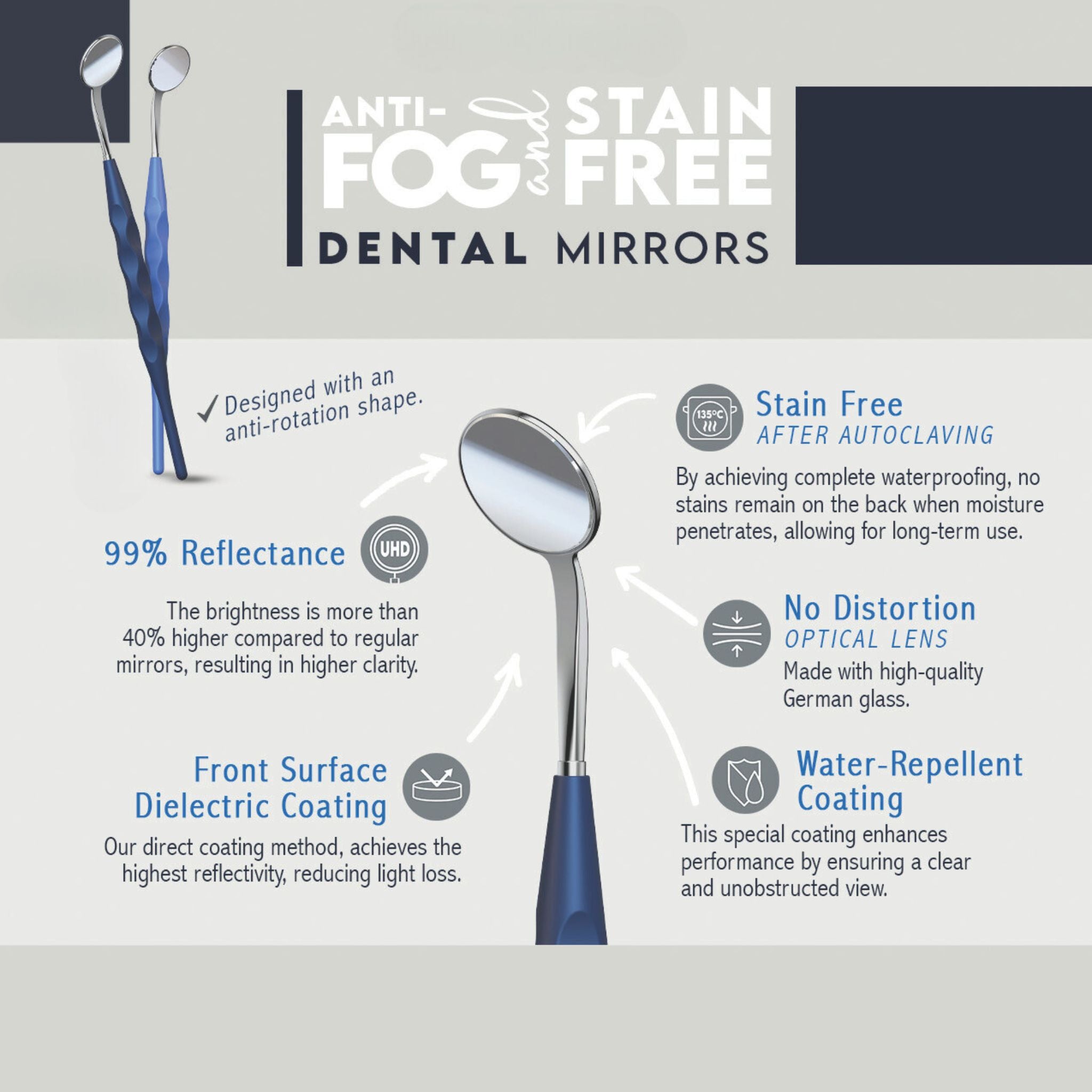 ILLUCO Dental Mirrors (5-Pack)